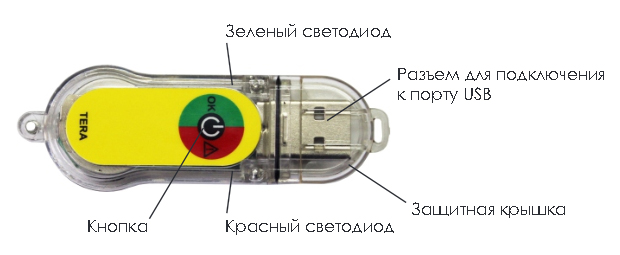 Устройство логгеров DLT