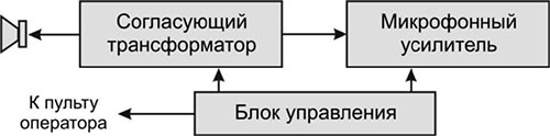 Рис.1. Схема модуля ВП02