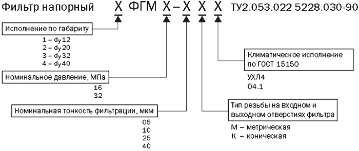 Обозначение фильтра напорного ФГМ для заказа