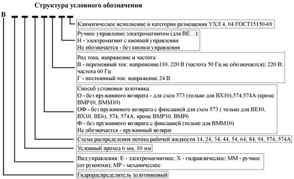Структура условного обозначения гидрораспределителя