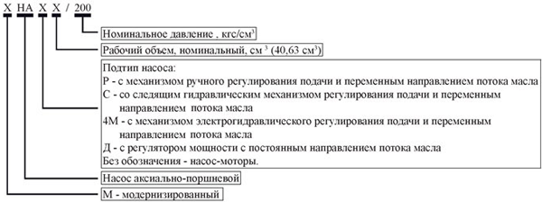 Маркировка асиальо-поршневого насоса